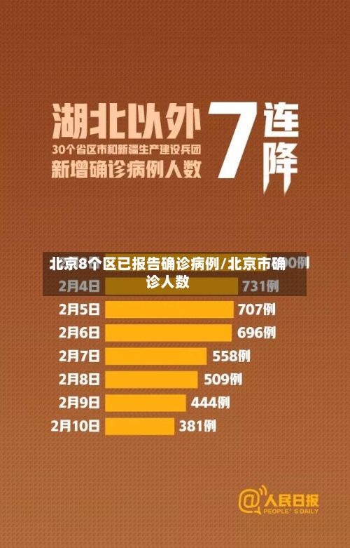 北京8个区已报告确诊病例/北京市确诊人数