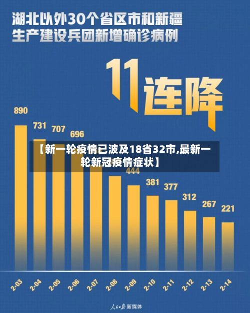 【新一轮疫情已波及18省32市,最新一轮新冠疫情症状】