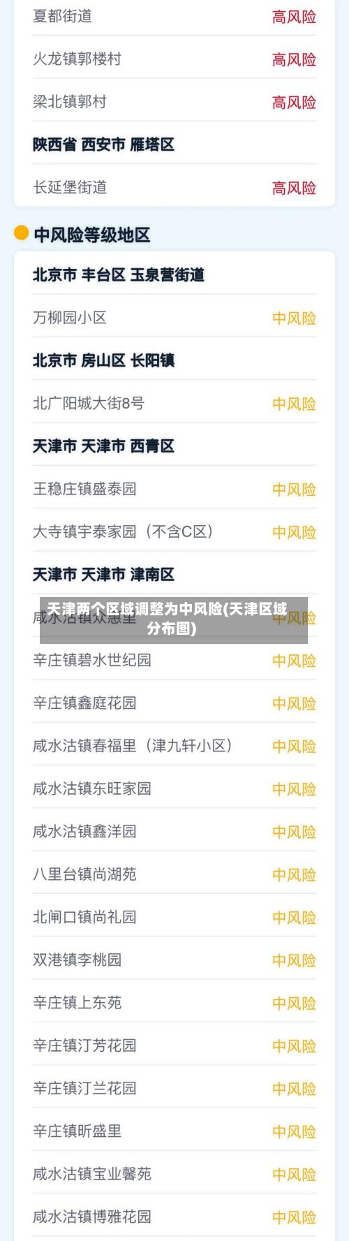 天津两个区域调整为中风险(天津区域分布图)-第2张图片