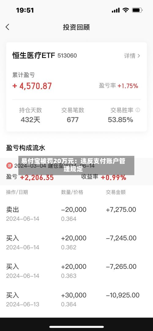 易付宝被罚20万元：违反支付账户管理规定