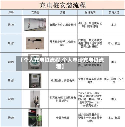 【个人充电桩流程,个人申请充电桩流程】