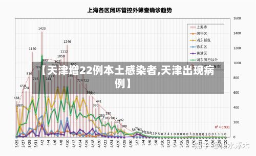 【天津增22例本土感染者,天津出现病例】-第2张图片