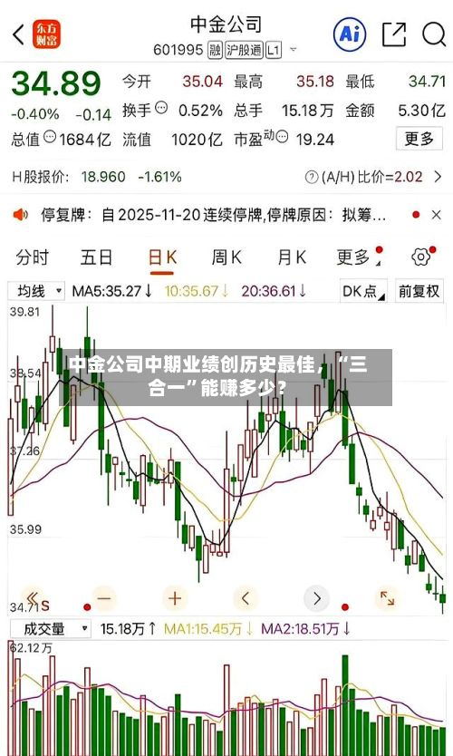 中金公司中期业绩创历史最佳	，“三合一”能赚多少？-第3张图片