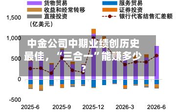中金公司中期业绩创历史最佳，“三合一”能赚多少？