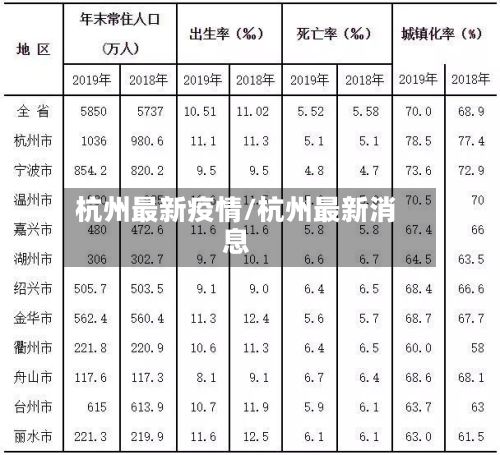 杭州最新疫情/杭州最新消息