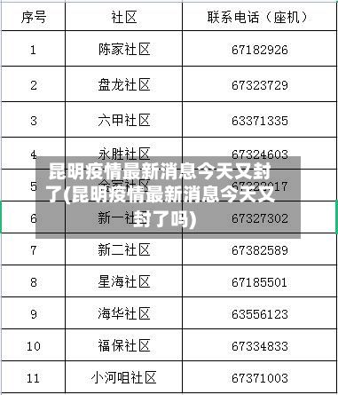 昆明疫情最新消息今天又封了(昆明疫情最新消息今天又封了吗)