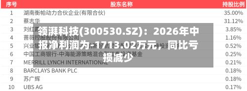 领湃科技(300530.SZ)：2026年中报净利润为-1713.02万元，同比亏损减少
