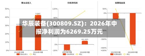 华辰装备(300809.SZ):2026年中报净利润为6269.25万元-第2张图片