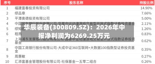 华辰装备(300809.SZ):2026年中报净利润为6269.25万元