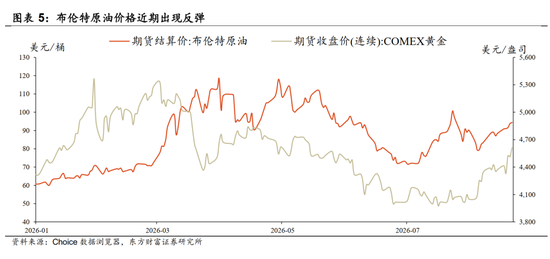 陈果：配置资源	，稳中求进，短期风险偏好不宜过于激进