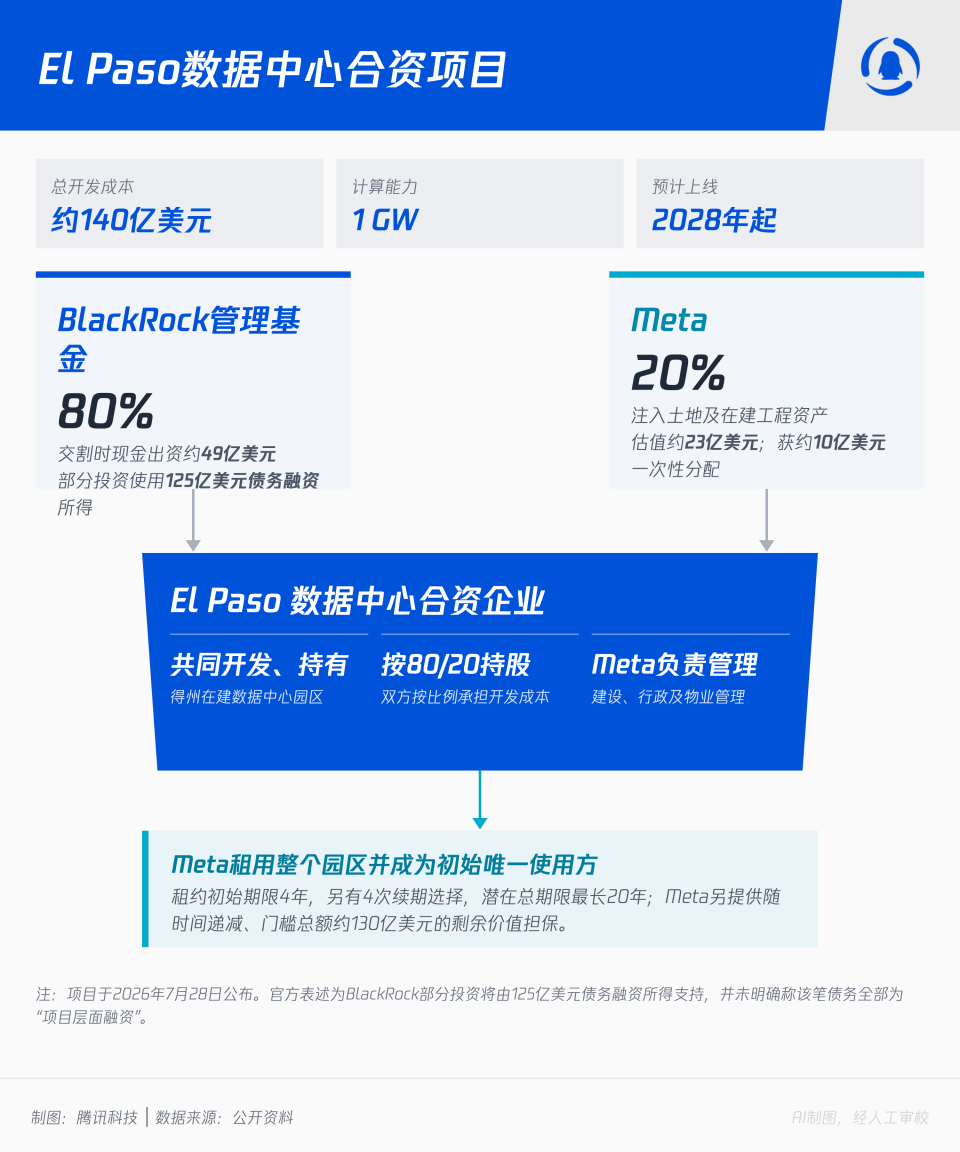 AI把债“借	”得太贵了，阿里选择“卖股”