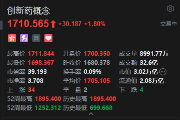 港股生物医药股大涨，康希诺生物涨逾18%