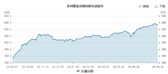 ETF日报：市场成交额或已现阶段性低点，进一步下行空间或有限