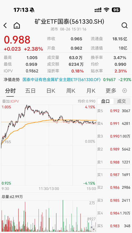 ETF日报：市场成交额或已现阶段性低点	，进一步下行空间或有限
