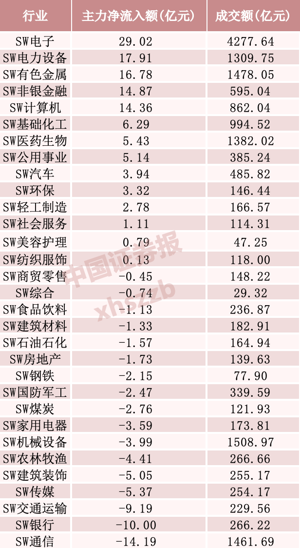 13亿资金，抢筹精密制造龙头