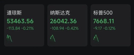 重要通胀数据发布，美联储9月加息概率提升！美股下挫，原油短线拉升