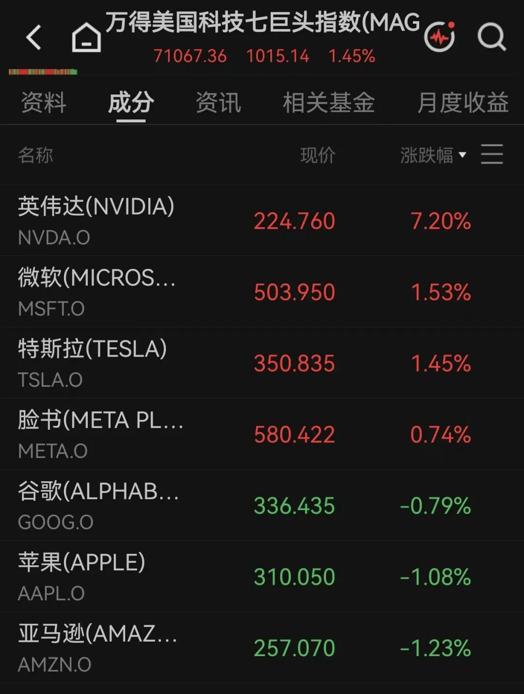 美股全线上涨，软件巨头涨超21%