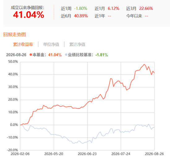 违背监管精神：广发基金产品6年亏掉42%，收了2.2亿管理费